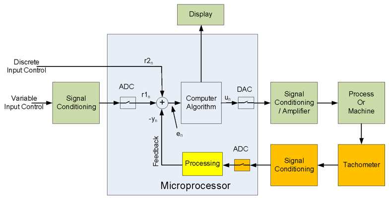 schematic diagram for the manufacturing control system
