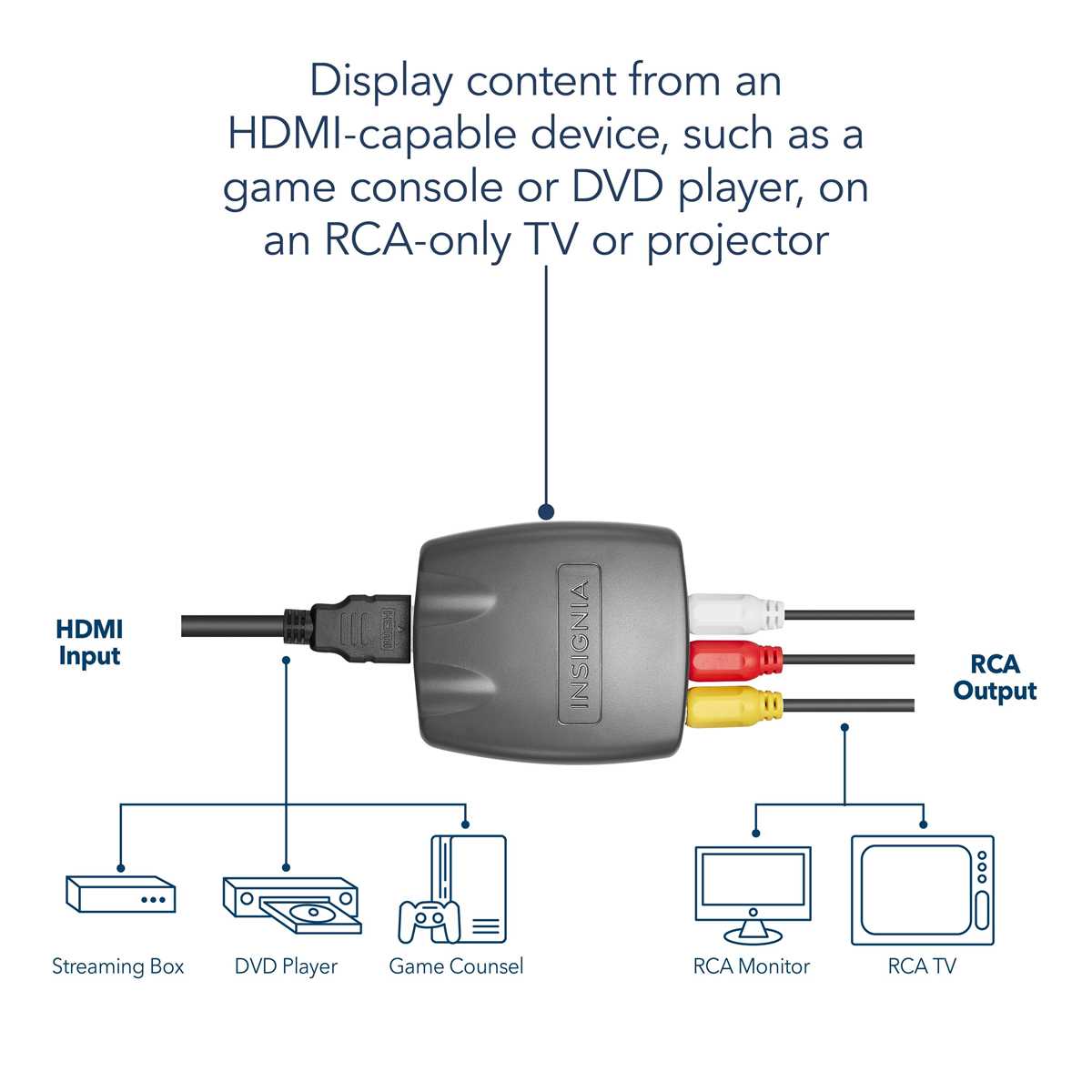 schematic diagram hdmi to rca converter