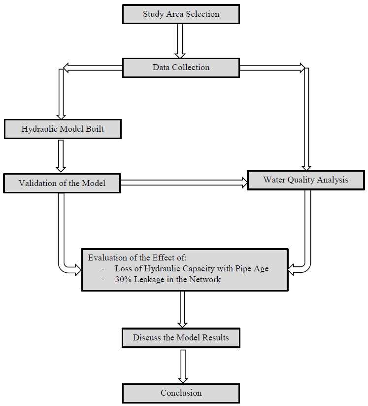 schematic diagram in research paper example