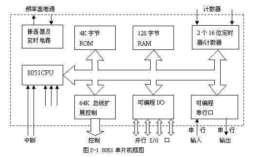 schematic diagram of 8051 microcontroller