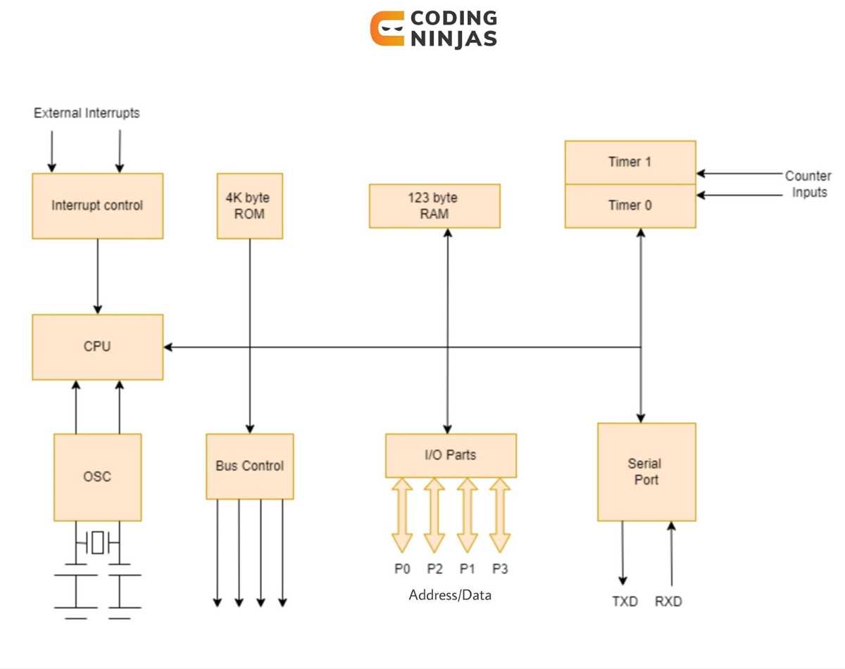 schematic diagram of 8051 microcontroller