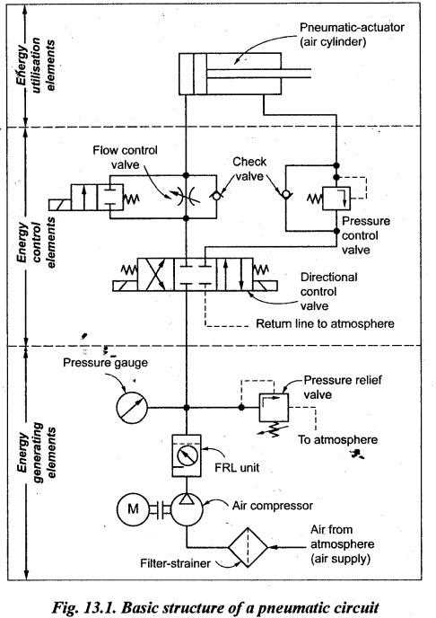 schematic diagram of a pneumatic system