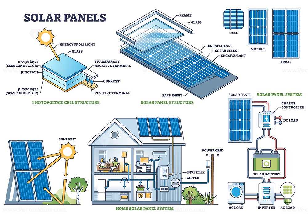 schematic diagram of a solar panel