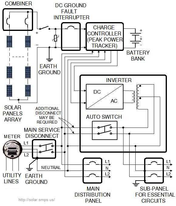 schematic diagram of a solar panel