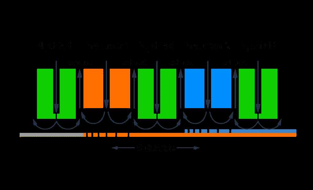 schematic diagram of atomic layer deposition