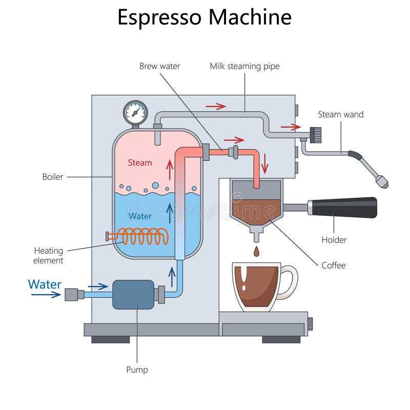 schematic diagram of boiler
