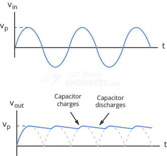schematic diagram of bridge type full wave rectifier