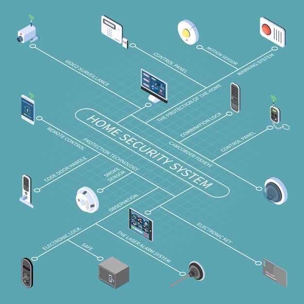 schematic diagram of cctv system
