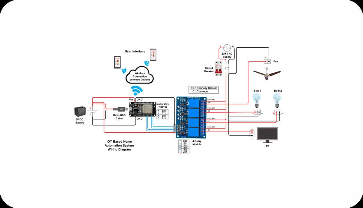 schematic diagram of cctv system
