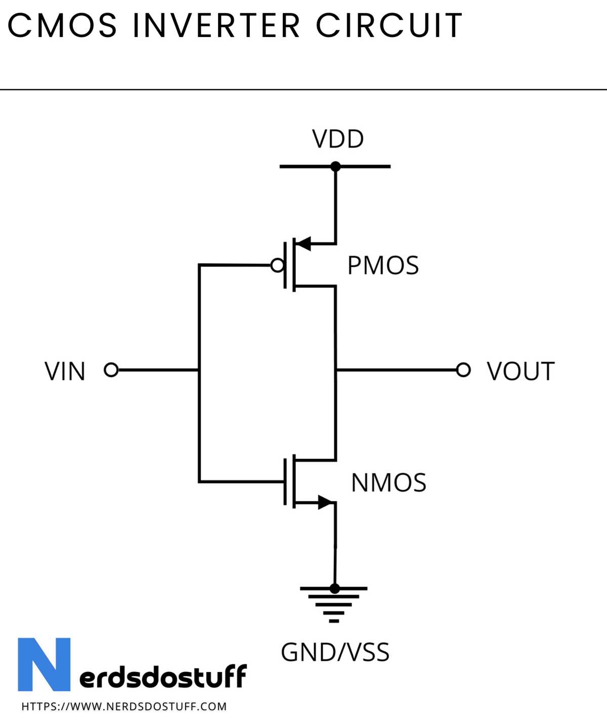 schematic diagram of cmos inverter