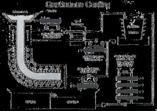 schematic diagram of cold and hot rolling