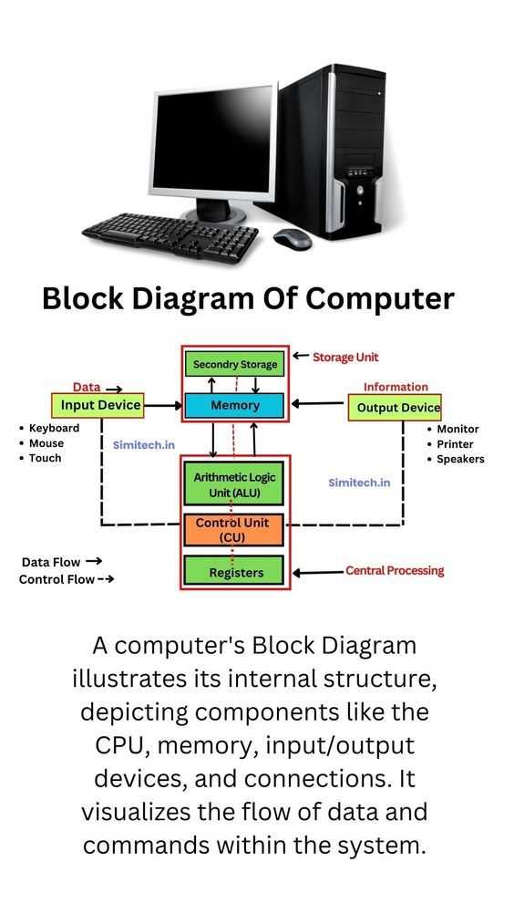 schematic diagram of computer monitor