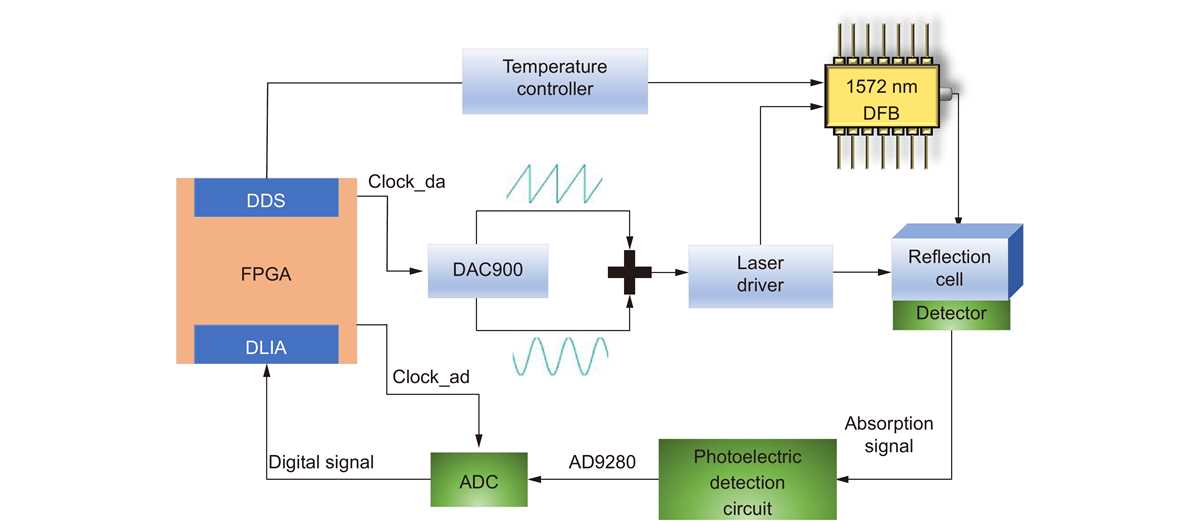 schematic diagram of fpga