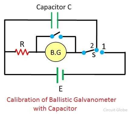 schematic diagram of galvanometer