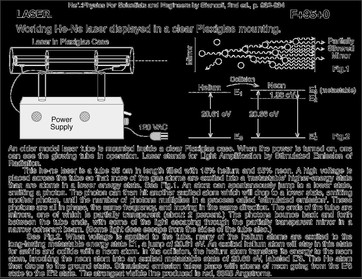 schematic diagram of helium neon laser