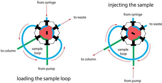 schematic diagram of hplc