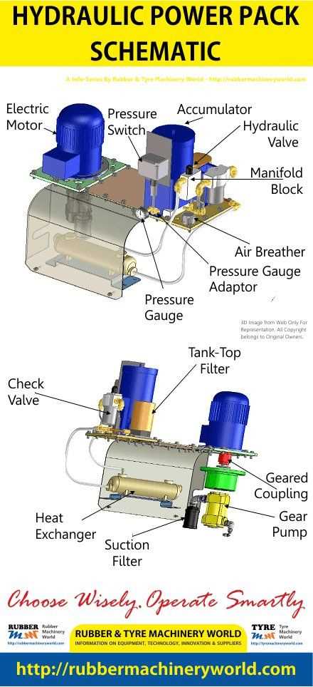 schematic diagram of hydraulic power pack
