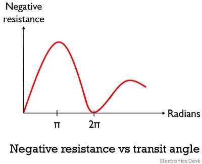 schematic diagram of impatt diode