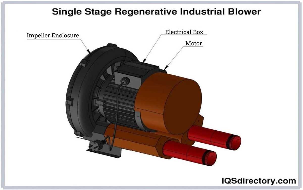 schematic diagram of industrial fans and blowers