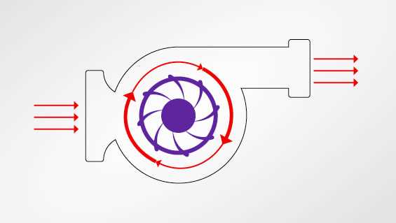 schematic diagram of industrial fans and blowers