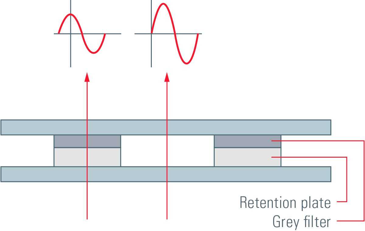 schematic diagram of phase contrast microscopy
