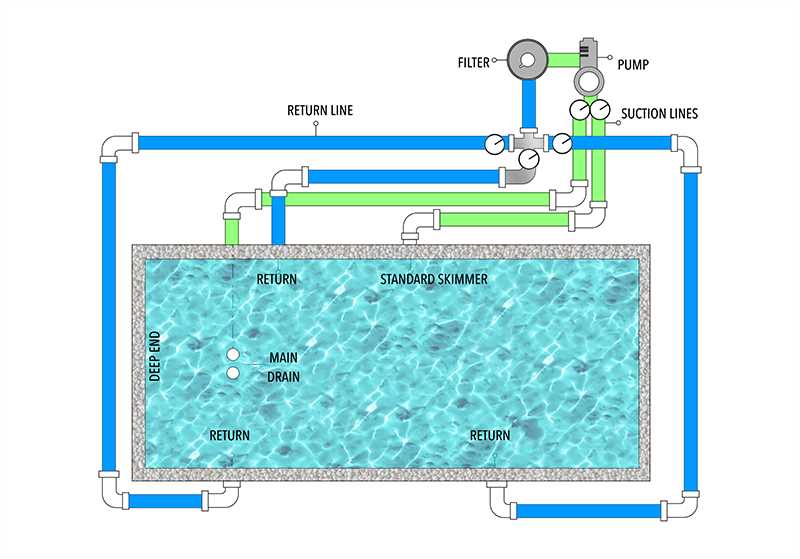schematic diagram of plumbing system