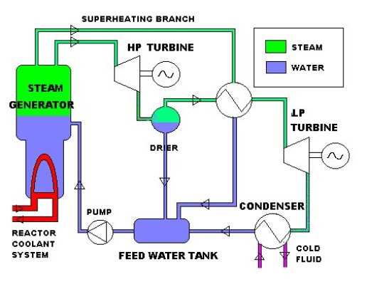 schematic diagram of pressurized water reactor
