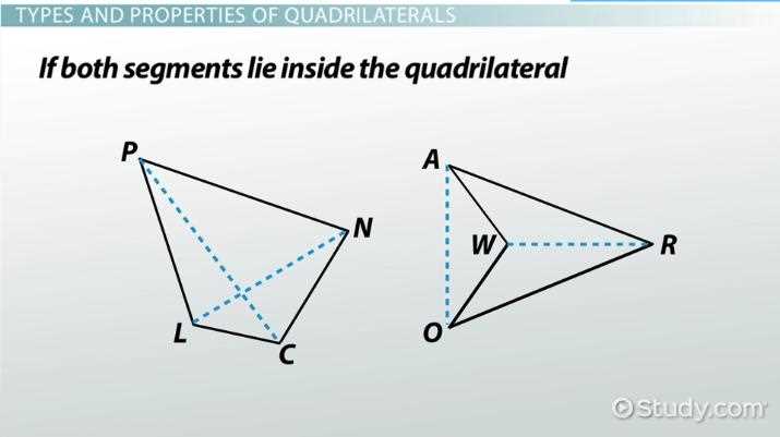 schematic diagram of quadrilateral with definition