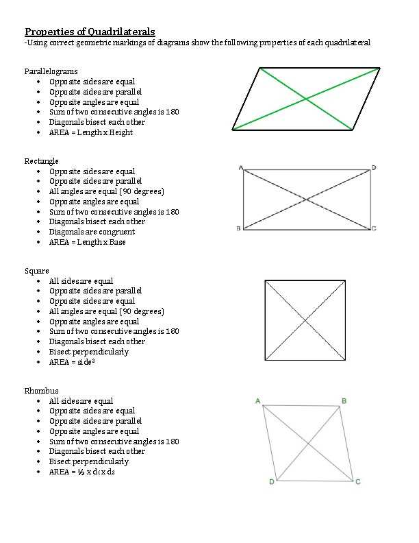 schematic diagram of quadrilateral with definition