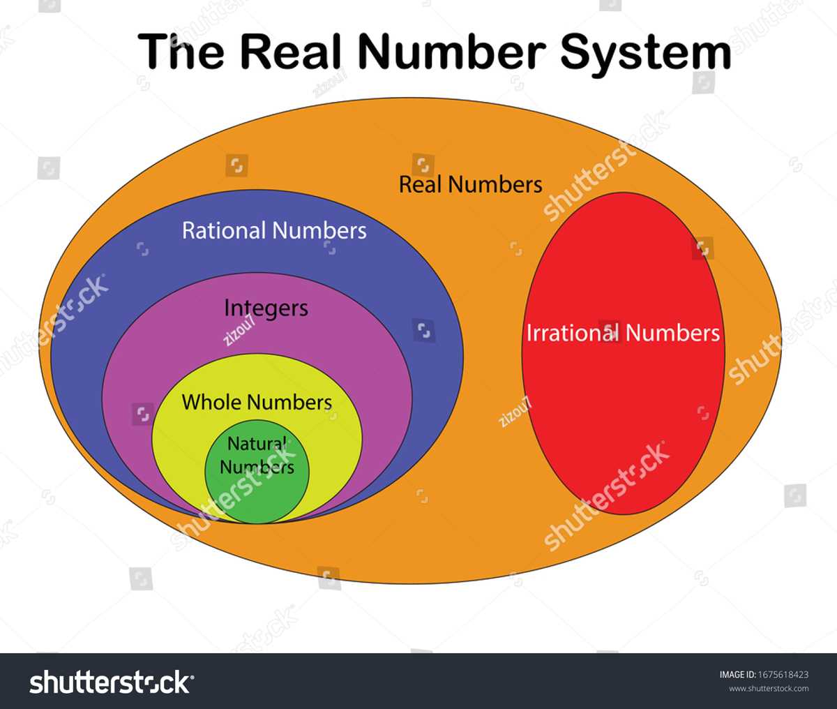 schematic diagram of real numbers