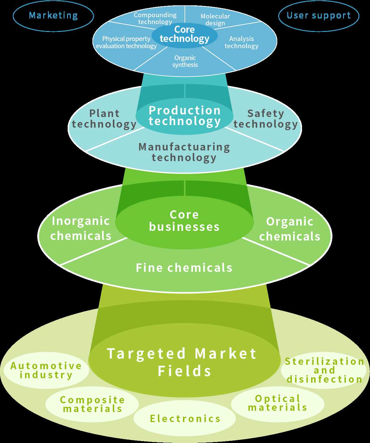 schematic diagram of research design