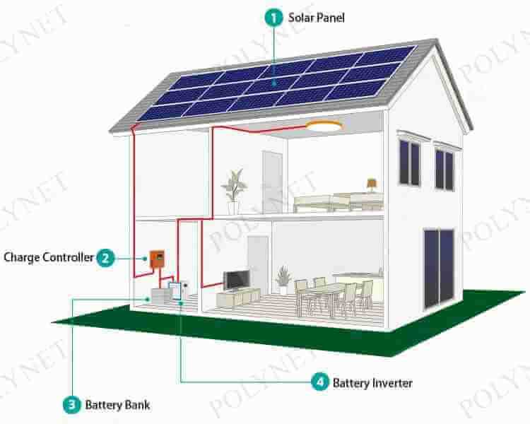 schematic diagram of solar panel installation