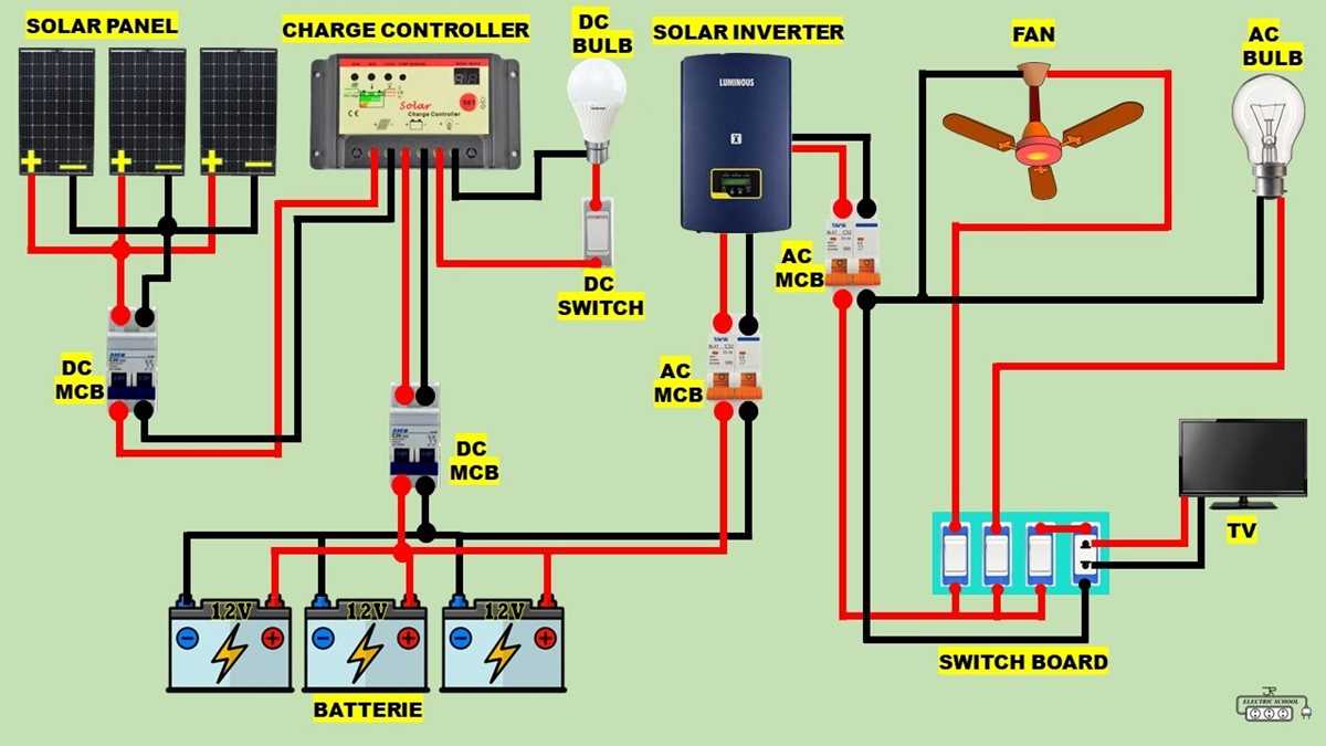 schematic diagram of solar system