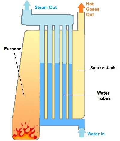 schematic diagram of steam boiler