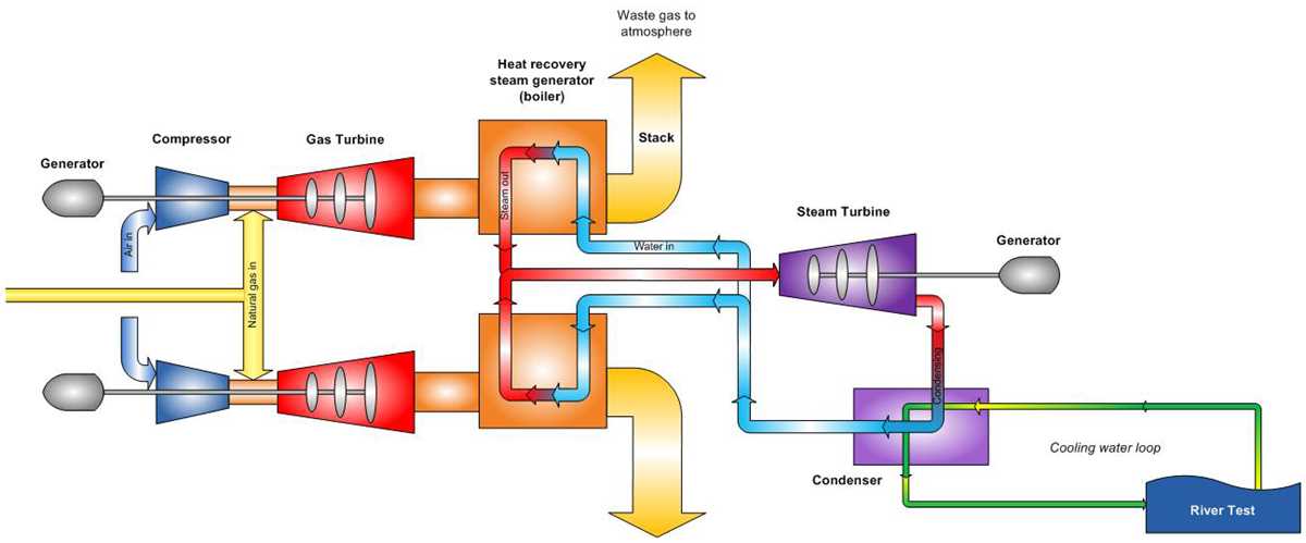 schematic diagram of steam turbine
