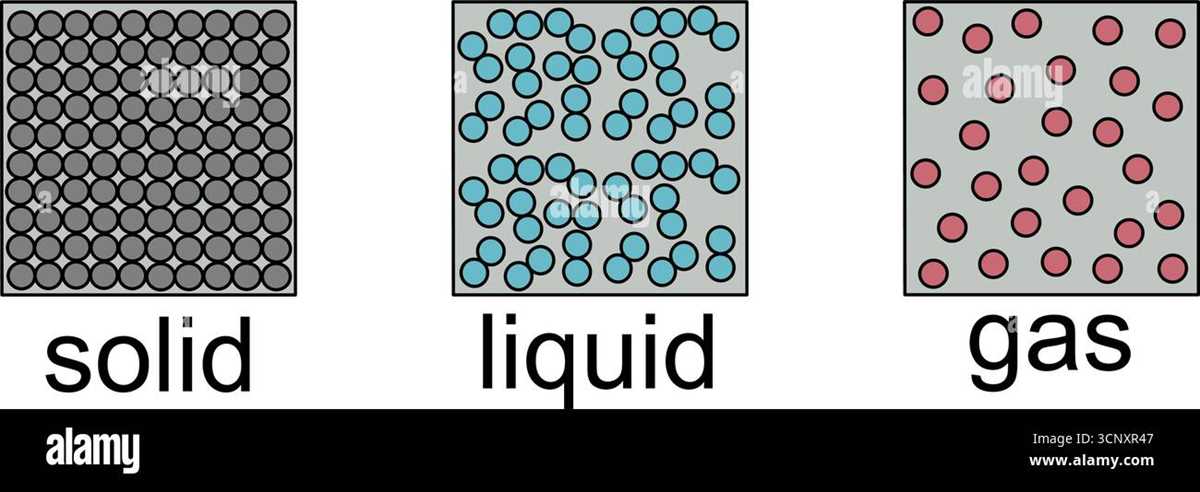 schematic diagram of the composition of matter