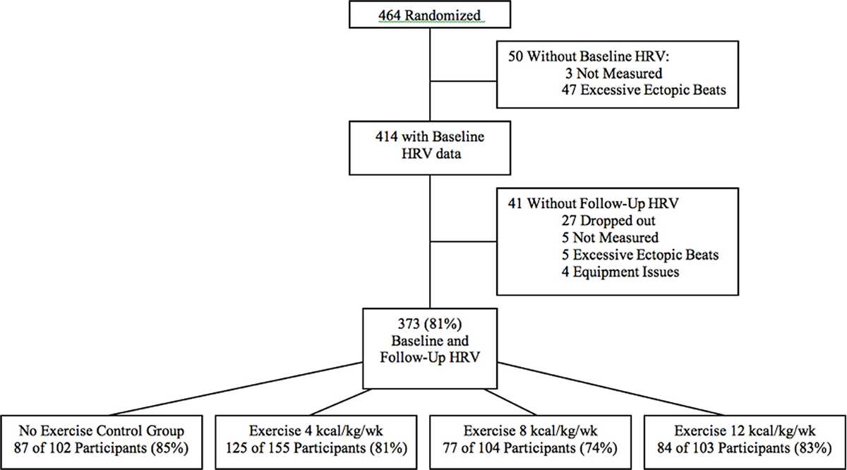 schematic diagram of the data statistics