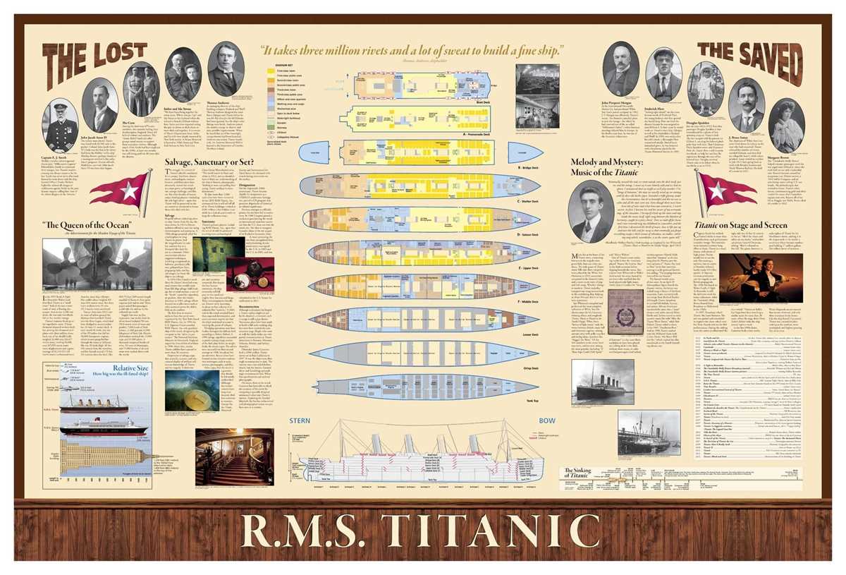 schematic diagram of the titanic
