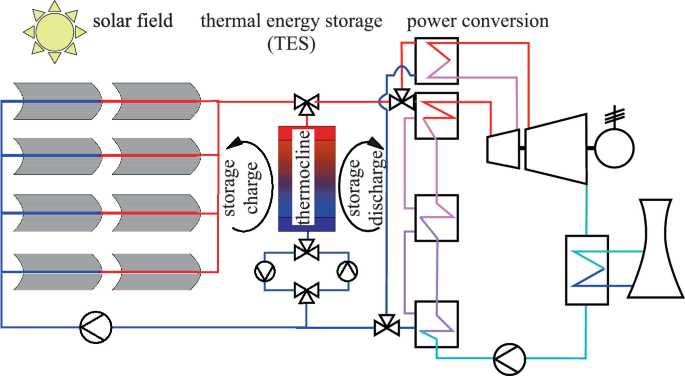 schematic diagram of thermal energy
