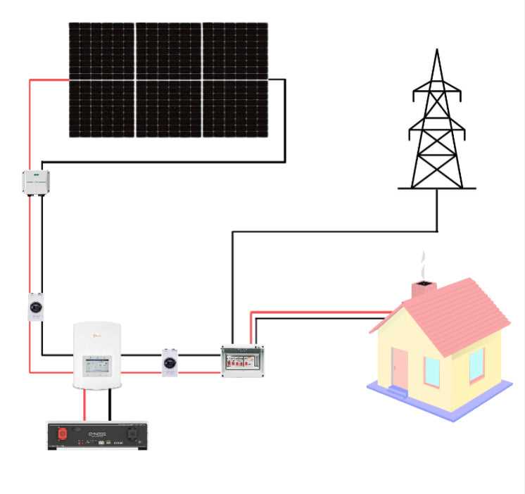 schematic diagram solar panel installation