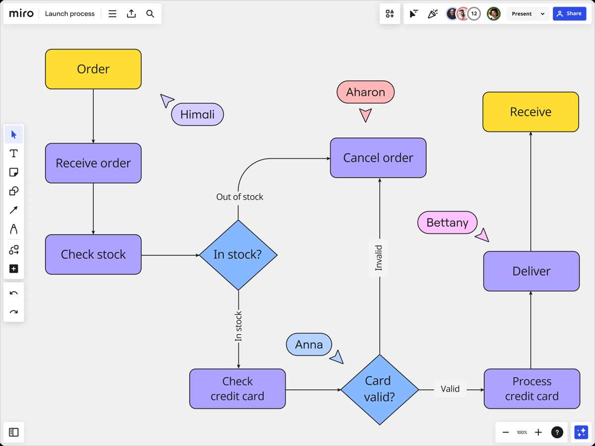 schematic diagrams websites