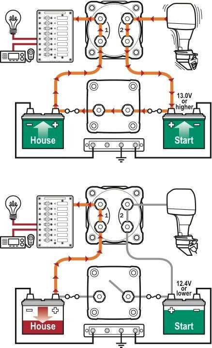 schematic marine dual battery system wiring diagram