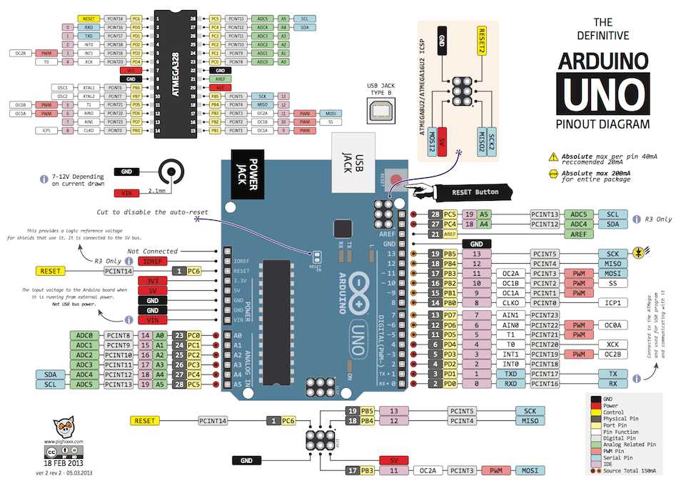 schematic of block diagram of arduino circuit
