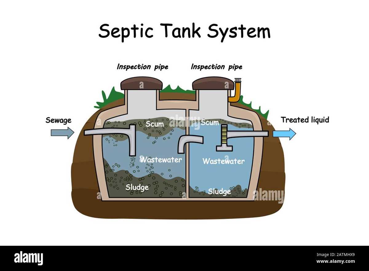 schematic septic tank electrical wiring diagram