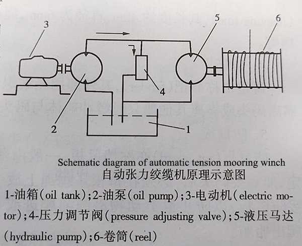 schematic winch diagram