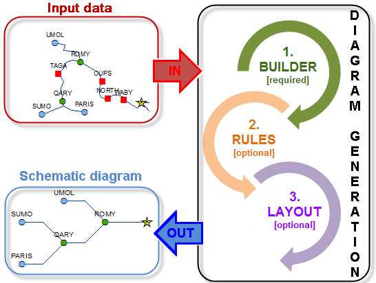 schematically diagram