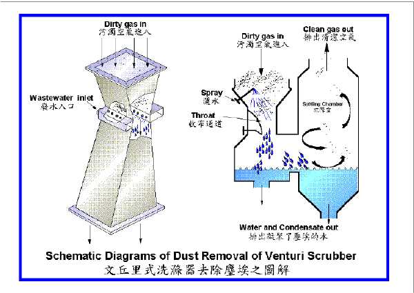 scrubber schematic diagram