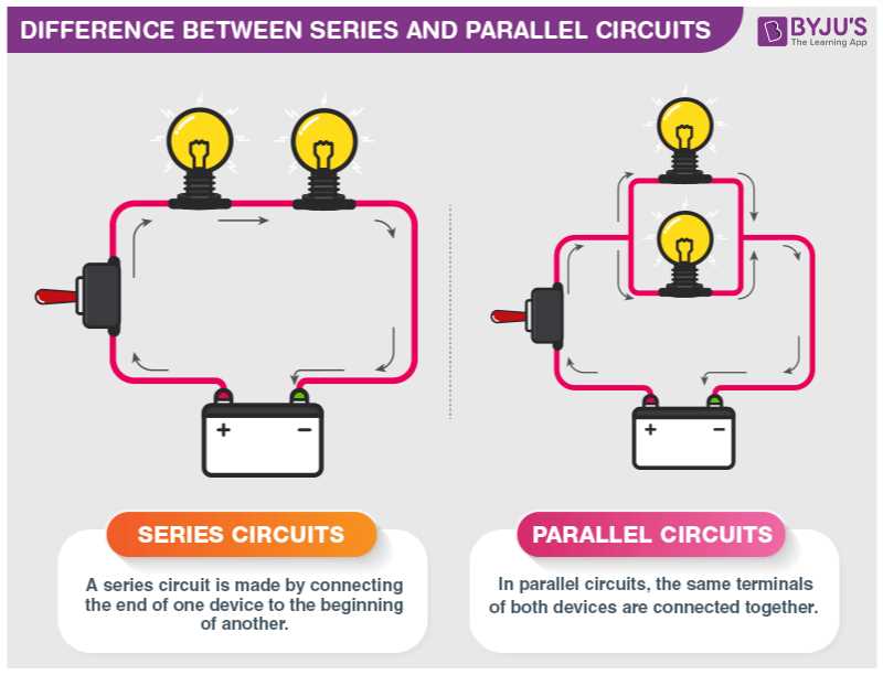 series circuits diagram