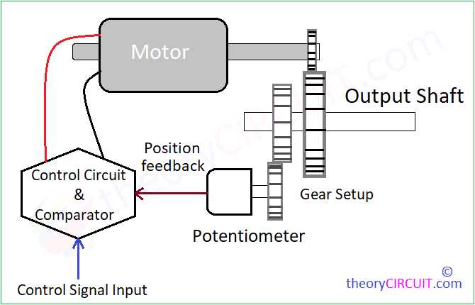 servo motor control circuit diagram