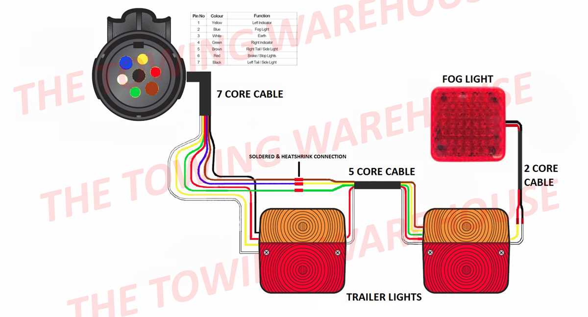 seven pin trailer plug wiring diagram